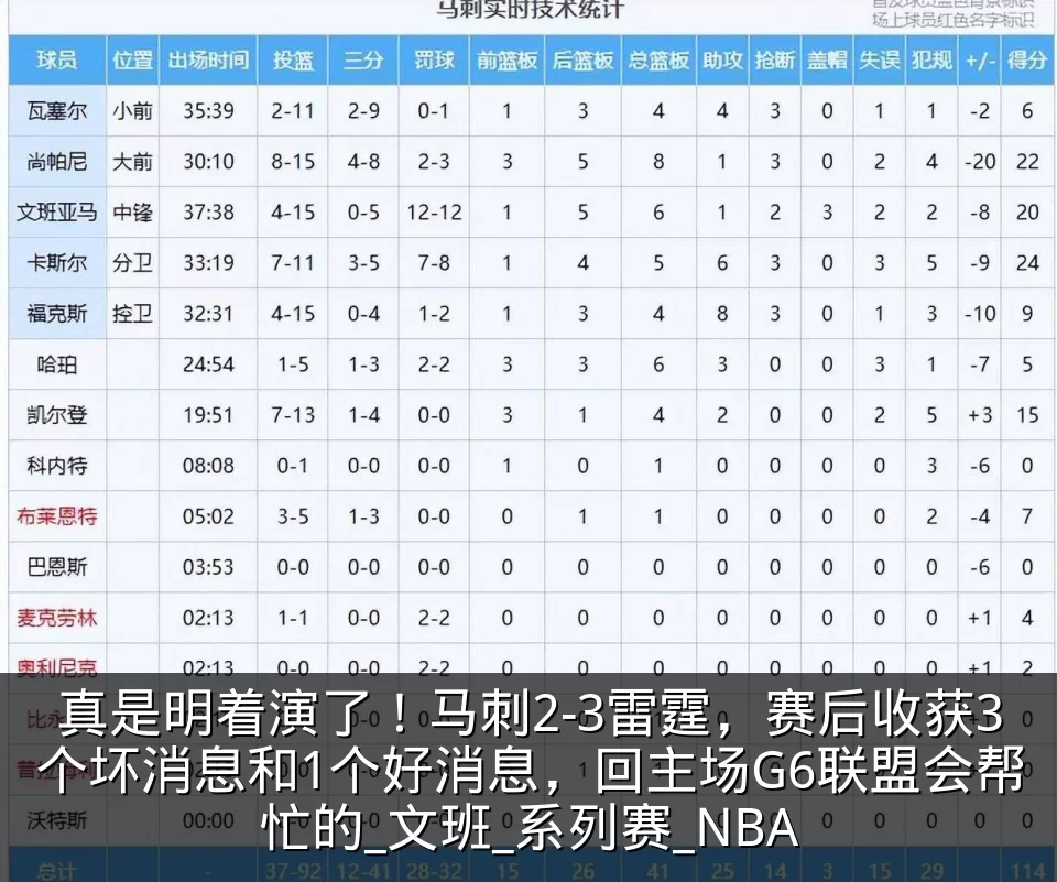 真是明着演了!马刺2-3雷霆,赛后收获3个坏消息和1个好消息,回主场G6联盟会帮忙的_文班_系列赛_NBA